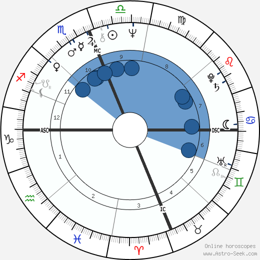 Michael Aquino wikipedia, biography, birth chart, instagram Michael Aquino wikipedia, horoscope, astrology, instagram
