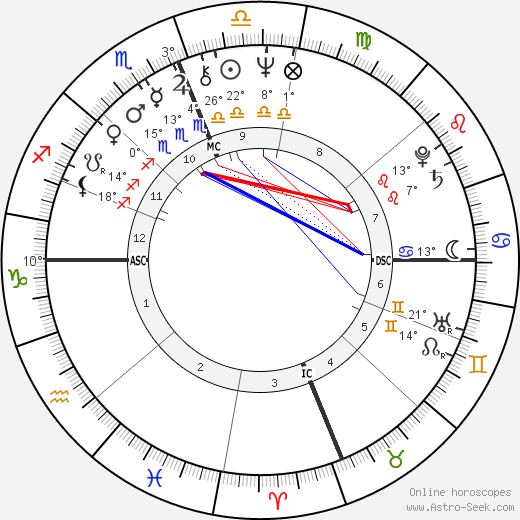 Michael Aquino birth chart, biography, wikipedia 2024, 2025