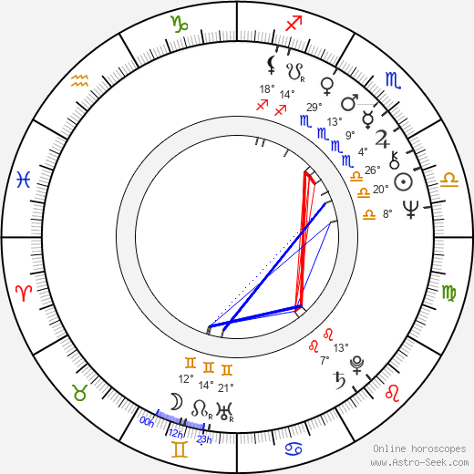 Michael Sloan birth chart, biography, wikipedia 2024, 2025