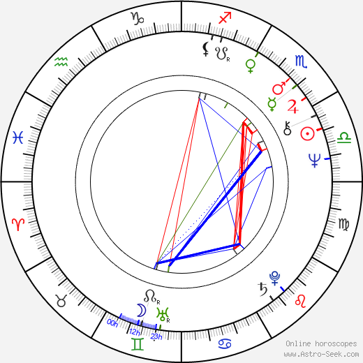 Michael Sloan birth chart, Michael Sloan astro natal horoscope, astrology