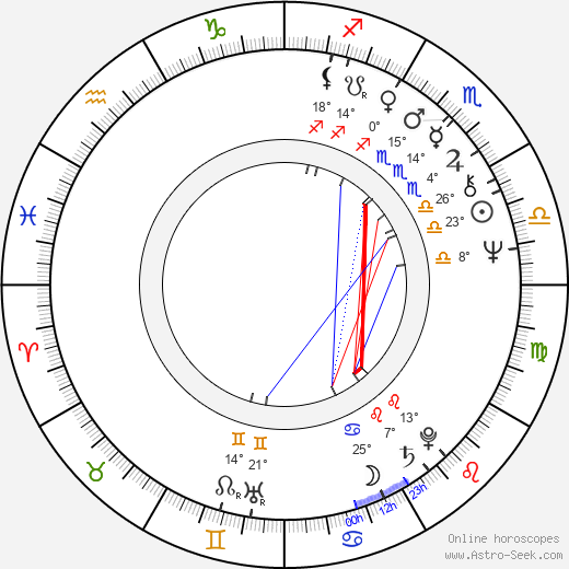 Miguel Godreau birth chart, biography, wikipedia 2023, 2024