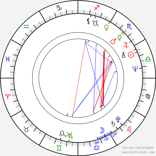 Miguel Godreau birth chart, Miguel Godreau astro natal horoscope, astrology