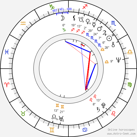 Milan Horáček birth chart, biography, wikipedia 2023, 2024