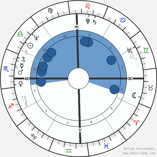 Mohan Koparker wikipedia, horoscope, astrology, instagram