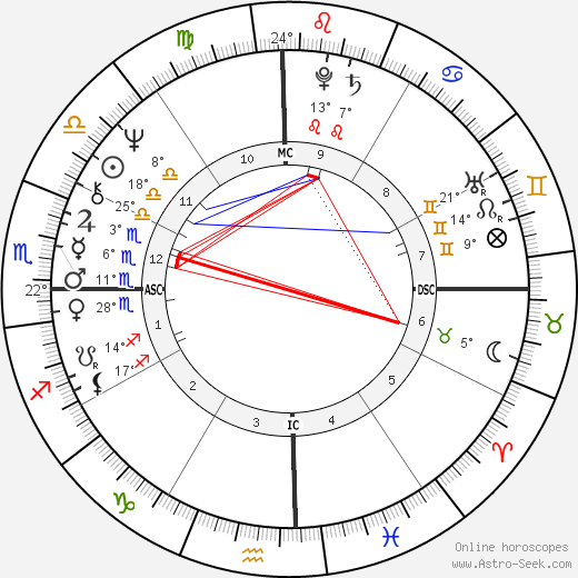 Mohan Koparker birth chart, biography, wikipedia 2023, 2024