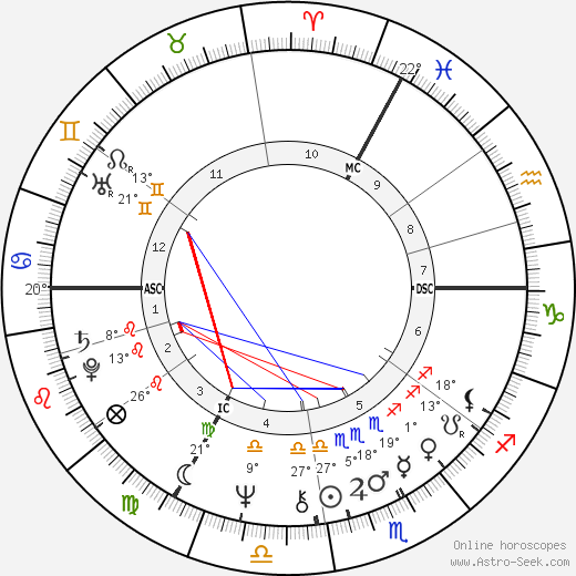 Nicole Josy birth chart, biography, wikipedia 2023, 2024