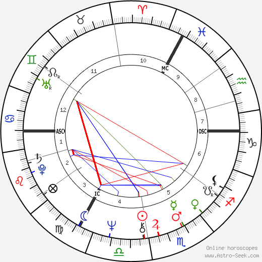 Nicole Josy birth chart, Nicole Josy astro natal horoscope, astrology