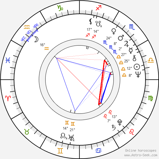 Nina Škottová birth chart, biography, wikipedia 2024, 2025
