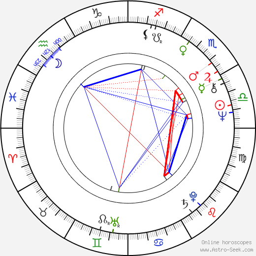 Nina Škottová birth chart, Nina Škottová astro natal horoscope, astrology