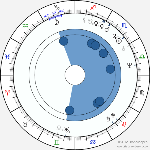 Norman Lovett wikipedia, horoscope, astrology, instagram