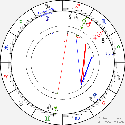 Norman Lovett birth chart, Norman Lovett astro natal horoscope, astrology