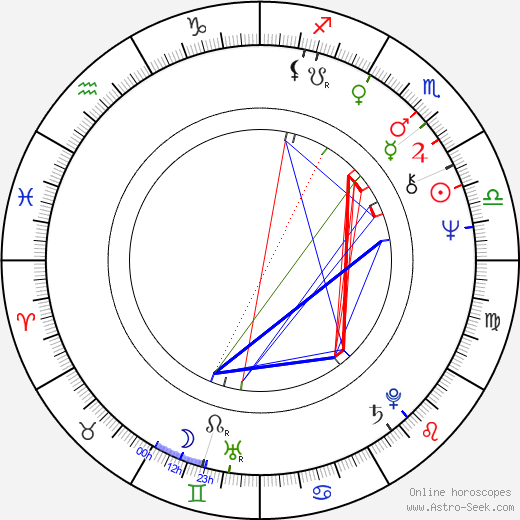 Pavel Chukhray birth chart, Pavel Chukhray astro natal horoscope, astrology