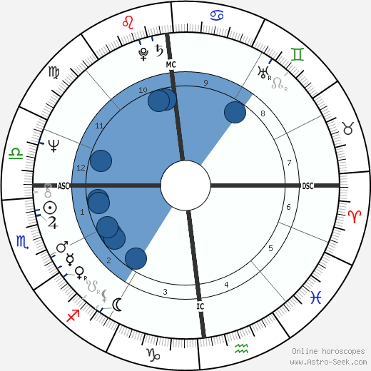 Peter Breuer horoscope, astrology, sign, zodiac, date of birth, instagram