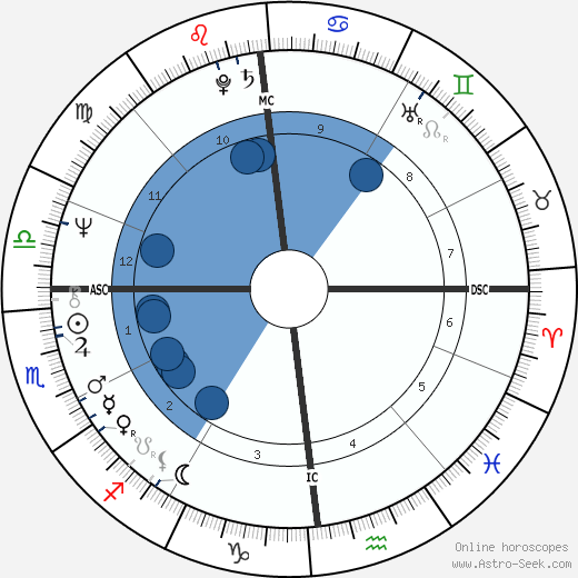 Peter Breuer wikipedia, horoscope, astrology, instagram