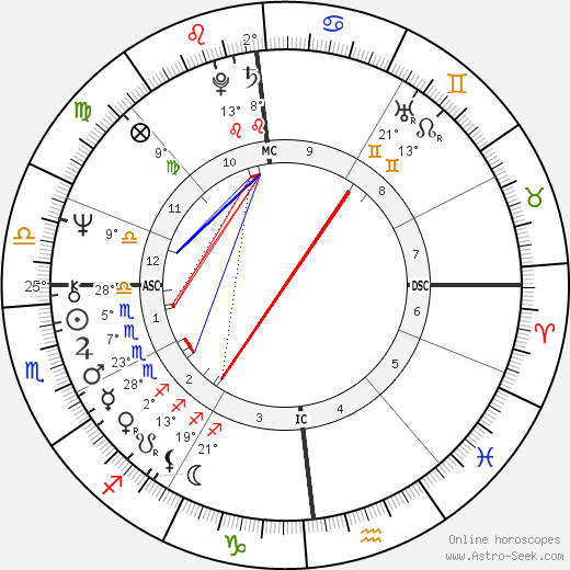 Peter Breuer birth chart, biography, wikipedia 2024, 2025