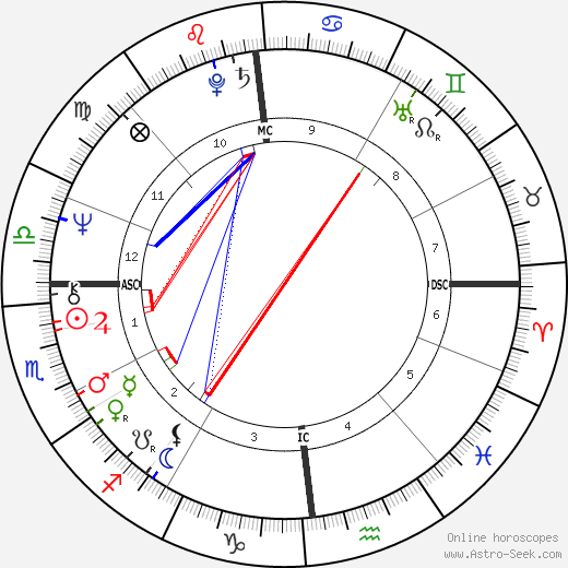 Peter Breuer birth chart, Peter Breuer astro natal horoscope, astrology