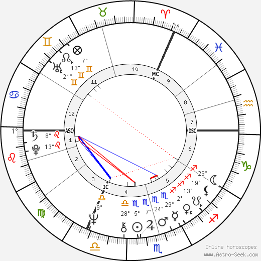 Peter Green birth chart, biography, wikipedia 2023, 2024