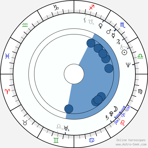 Philip Pullman wikipedia, horoscope, astrology, instagram