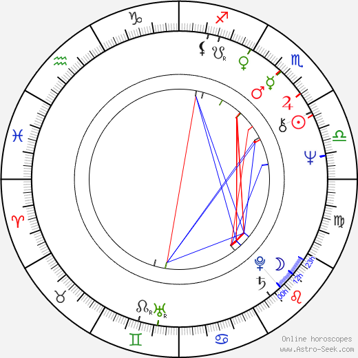 Philip Pullman birth chart, Philip Pullman astro natal horoscope, astrology