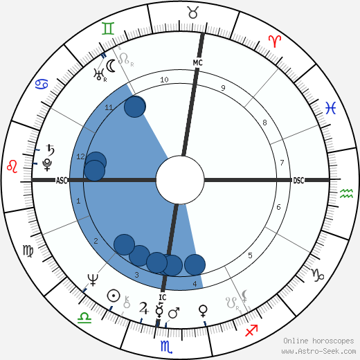 Richard Carpenter wikipedia, biography, birth chart, instagram Richard Carpenter wikipedia, horoscope, astrology, instagram