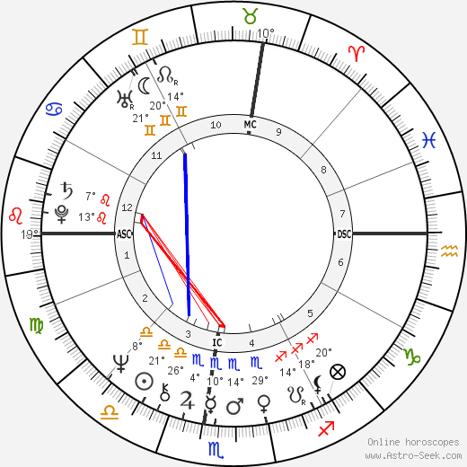 Richard Carpenter birth chart, biography, wikipedia 2024, 2025