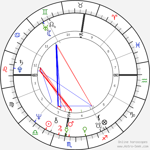 Richard Carpenter birth chart, Richard Carpenter astro natal horoscope, astrology