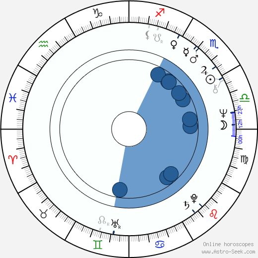 Richard McGonagle wikipedia, horoscope, astrology, instagram