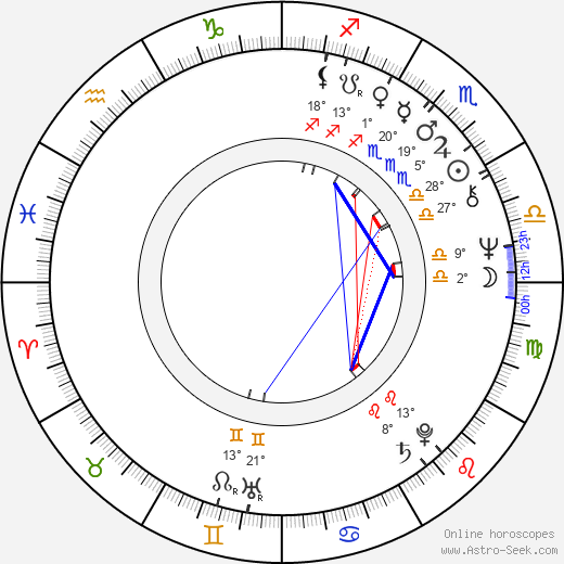 Richard McGonagle birth chart, biography, wikipedia 2024, 2025
