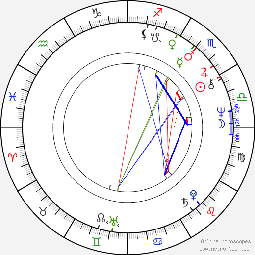 Richard McGonagle birth chart, Richard McGonagle astro natal horoscope, astrology