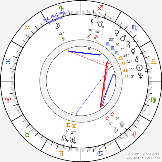 Riittaliisa Helminen birth chart, biography, wikipedia 2024, 2025