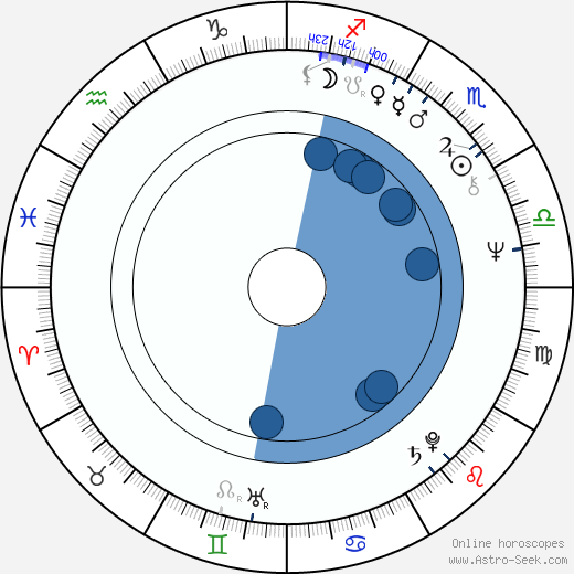 Robert Lynn Asprin wikipedia, horoscope, astrology, instagram
