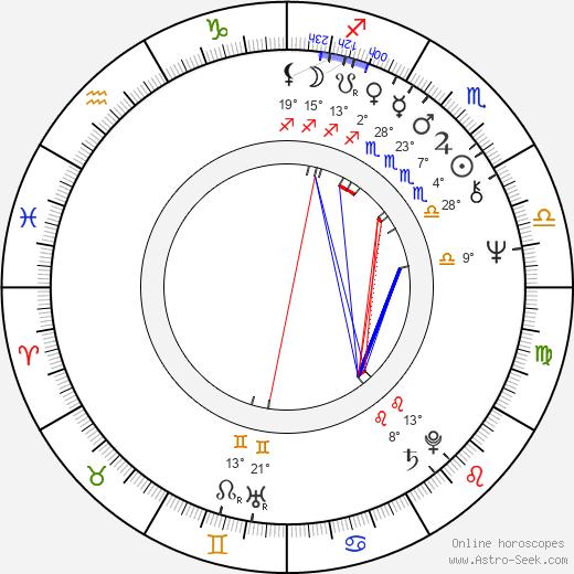 Robert Lynn Asprin birth chart, biography, wikipedia 2024, 2025