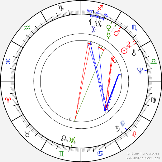 Robert Lynn Asprin birth chart, Robert Lynn Asprin astro natal horoscope, astrology