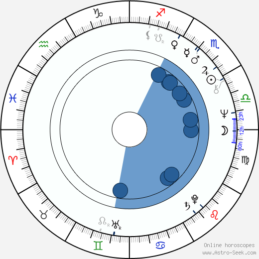 Robertino wikipedia, horoscope, astrology, instagram