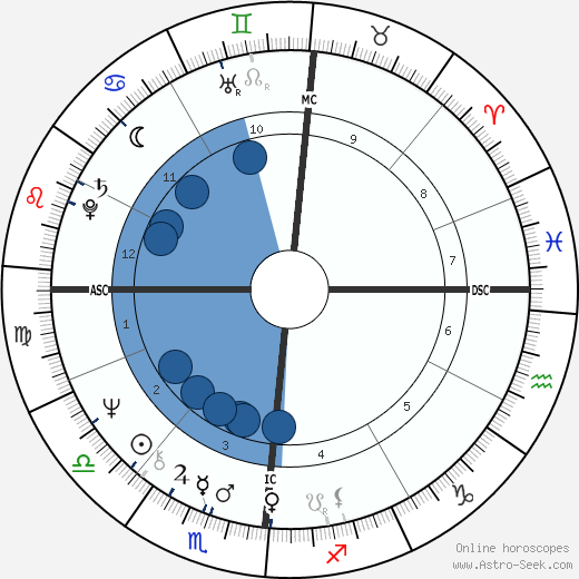 Robin Armstrong wikipedia, biography, birth chart, instagram Robin Armstrong wikipedia, horoscope, astrology, instagram