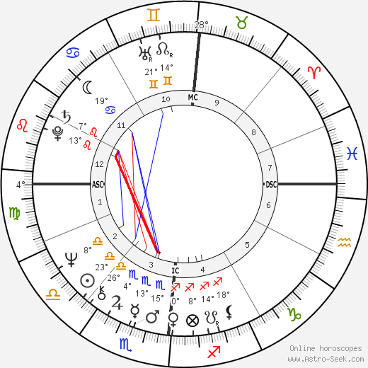 Robin Armstrong birth chart, biography, wikipedia 2023, 2024