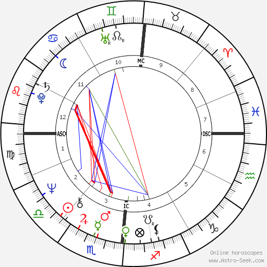 Robin Armstrong birth chart, Robin Armstrong astro natal horoscope, astrology