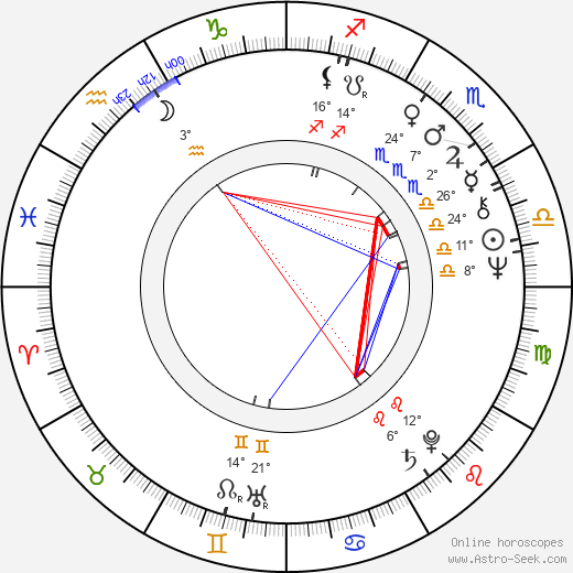 Rudolf Hrušínský Jr. birth chart, biography, wikipedia 2024, 2025