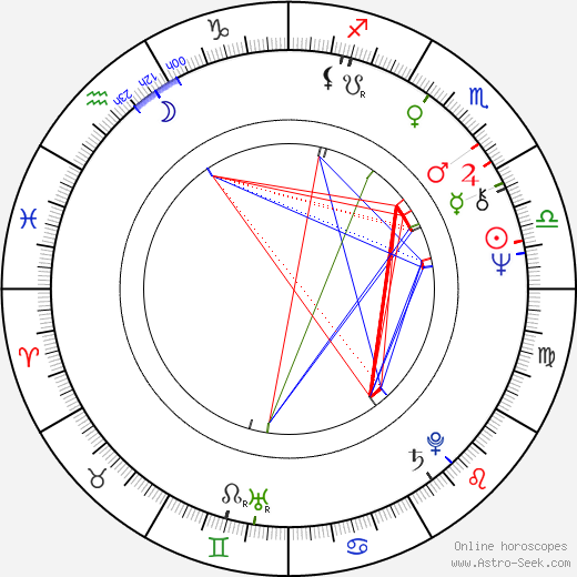 Rudolf Hrušínský Jr. birth chart, Rudolf Hrušínský Jr. astro natal horoscope, astrology