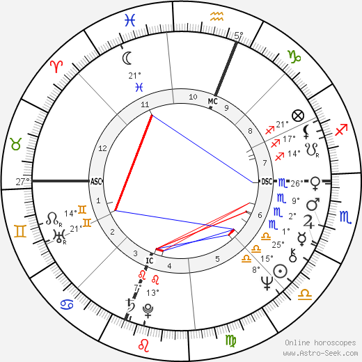 Sarah Purcell birth chart, biography, wikipedia 2024, 2025