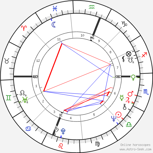 Sarah Purcell birth chart, Sarah Purcell astro natal horoscope, astrology