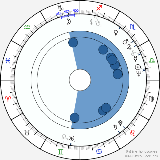 Sigmar Solbach horoscope, astrology, sign, zodiac, date of birth, instagram