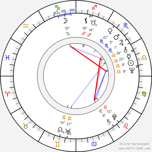 Sigmar Solbach birth chart, biography, wikipedia 2024, 2025