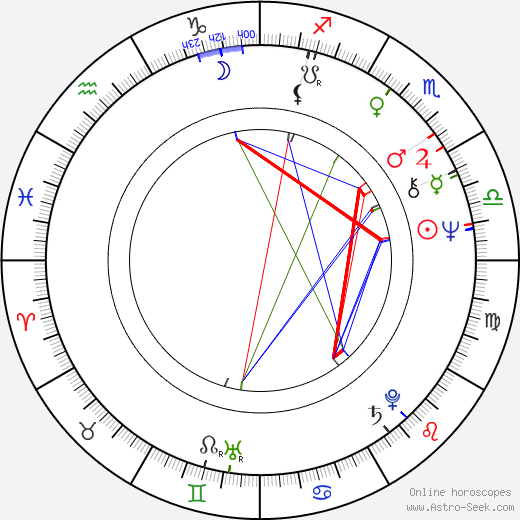 Sigmar Solbach birth chart, Sigmar Solbach astro natal horoscope, astrology