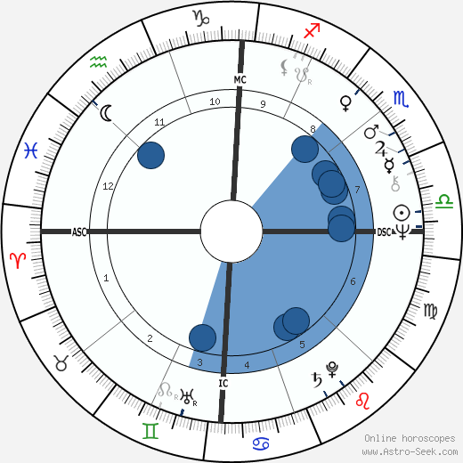 Stephen Arroyo horoscope, astrology, sign, zodiac, date of birth, instagram