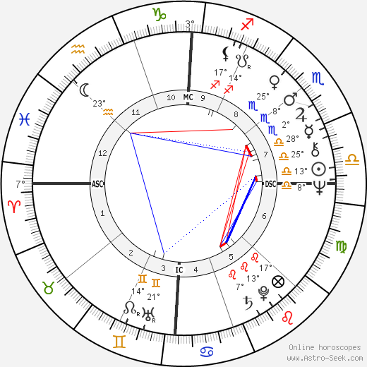 Stephen Arroyo birth chart, biography, wikipedia 2024, 2025