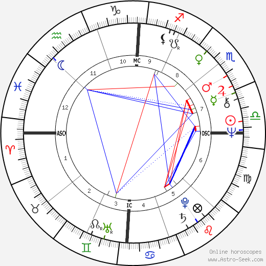 Stephen Arroyo birth chart, Stephen Arroyo astro natal horoscope, astrology