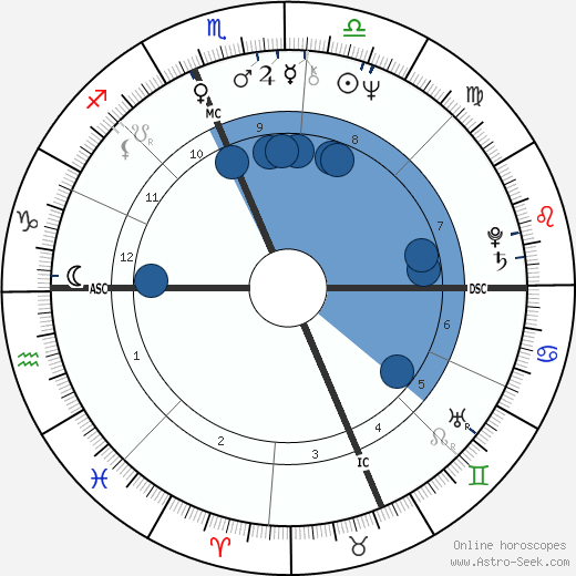 Susan Sarandon wikipedia, biography, birth chart, instagram Susan Sarandon wikipedia, horoscope, astrology, instagram