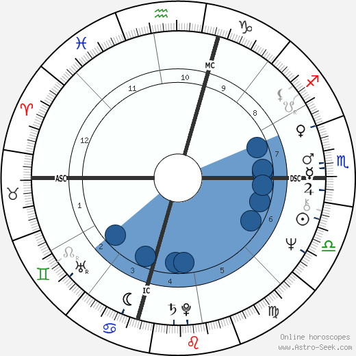 Suzanne Somers wikipedia, biography, birth chart, instagram Suzanne Somers wikipedia, horoscope, astrology, instagram