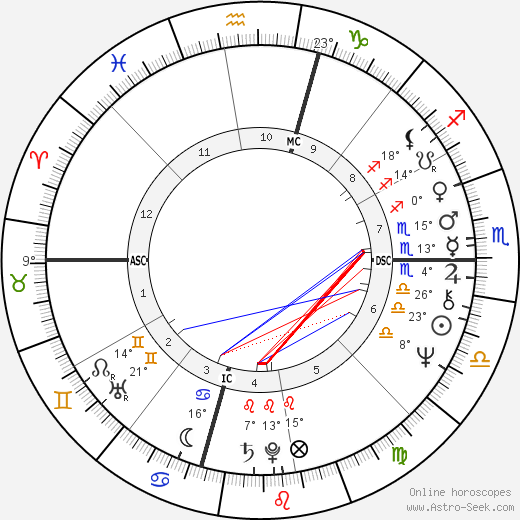 Suzanne Somers birth chart, biography, wikipedia 2024, 2025